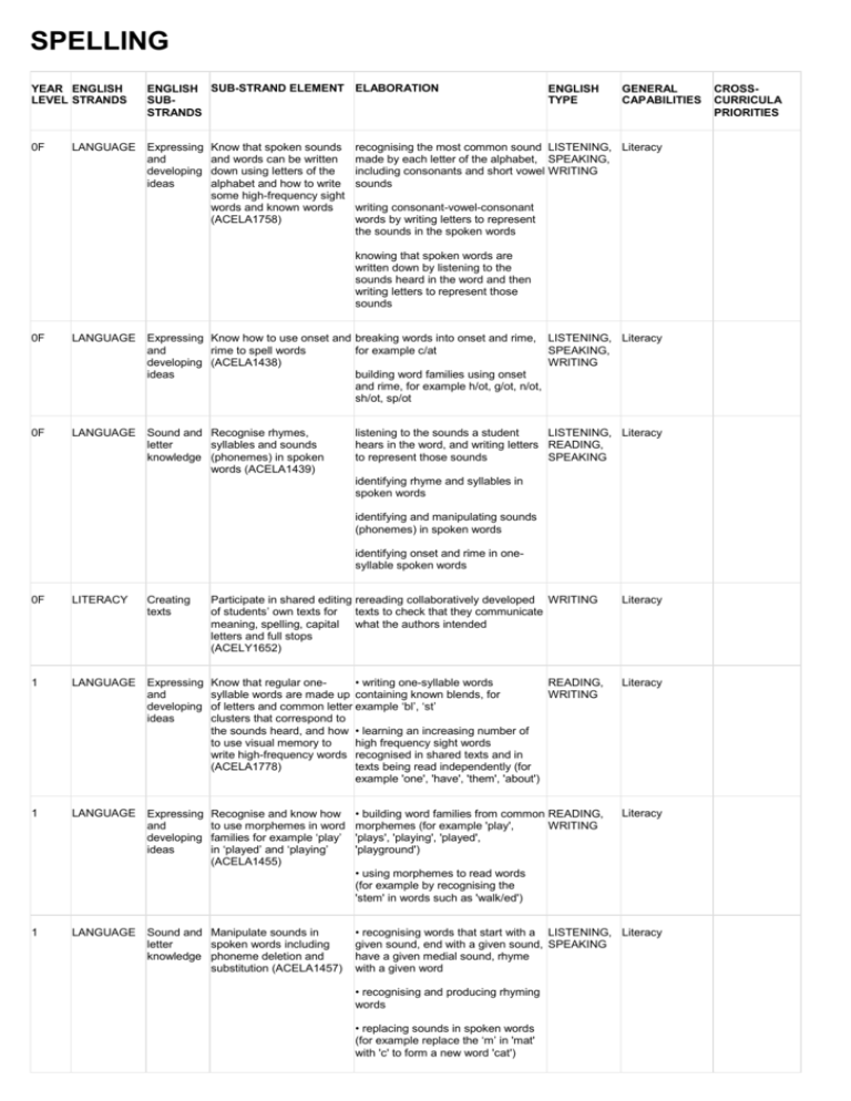 KEYWORDS SPELLING Australian National Curriculum