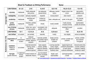 Sheet for Feedback on Writing Performance Name