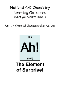 National 4/5 Chemistry Homework