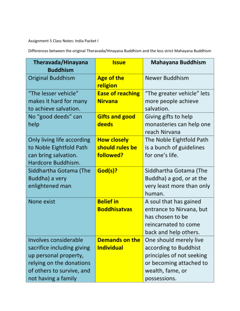 buddhism-class-notes