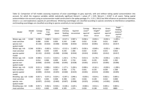Table S2. Comparison of full models assessing responses of avian