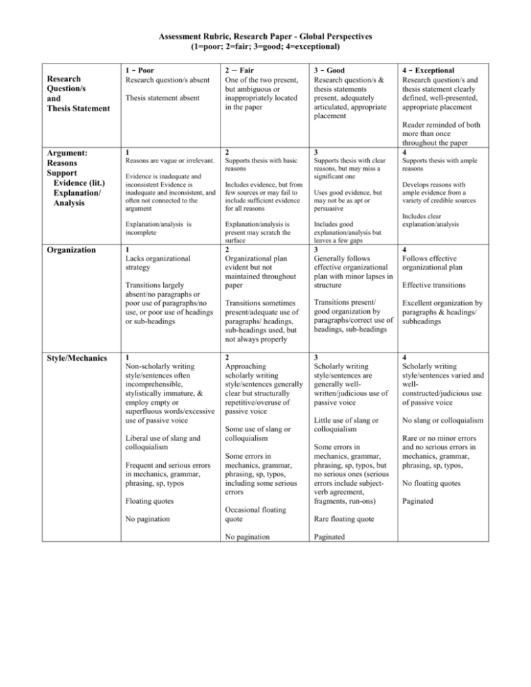 global perspectives essay rubric