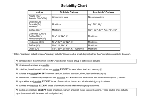 Solubility Chart