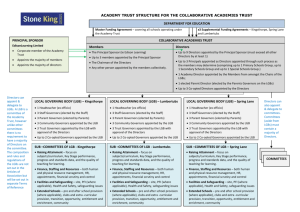 CAT Structure Diagram - The Collaborative Academies Trust