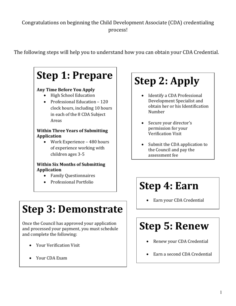 RC II Learning Experiences