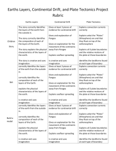 Earths Layers, Continental Drift, and Plate Tectonics Project Rubric