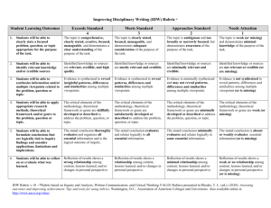 Improving Disciplinary Writing (IDW) Rubric * Student Learning