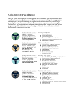 collaboration_quadrants