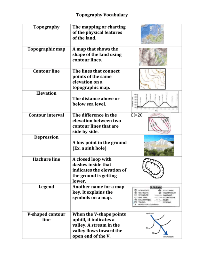 Topographic Map Vocabulary   Match Up