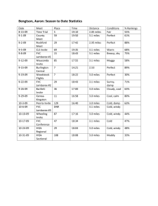 Bengtson, Aaron: Season to Date Statistics