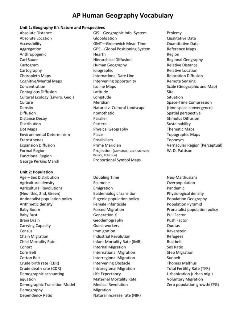 Ap Human Geography Vocabulary