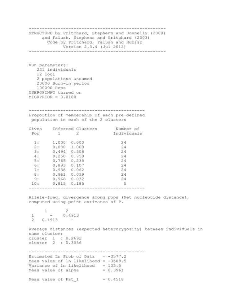 STRUCTURE by Pritchard, Stephens and Donnelly (2000) and