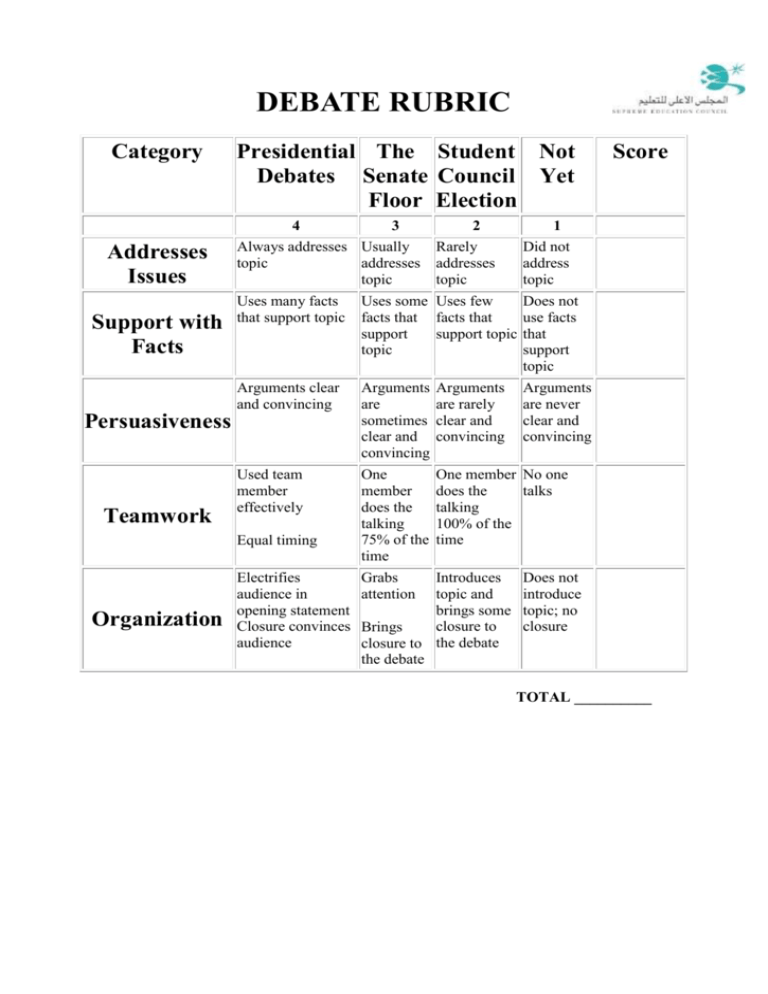 Debate Grading Rubric