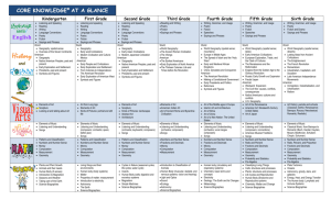 CK At a Glance