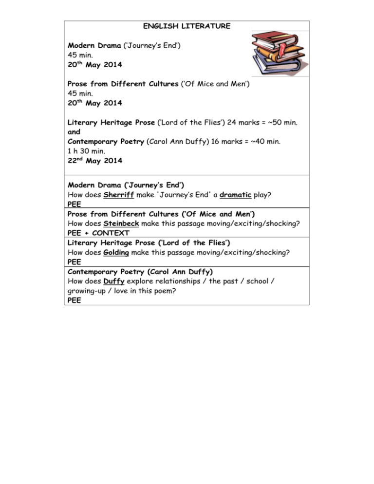 English Literature Exam Overview english-literature-exam-overview