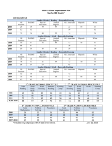 2010 Stanford 10 Disaggregated Data