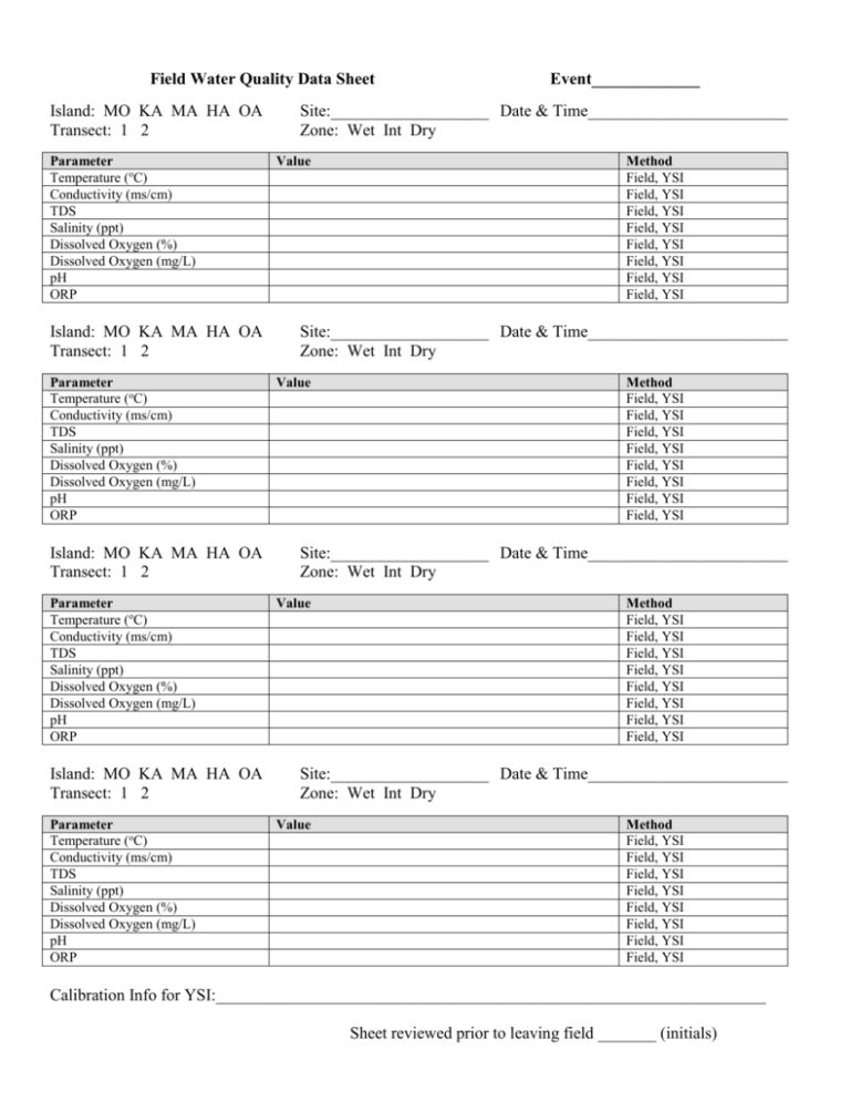 Field Water Quality Datasheet