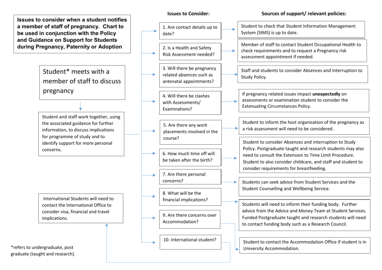 flowchart-pregnancy-and-maternity-students