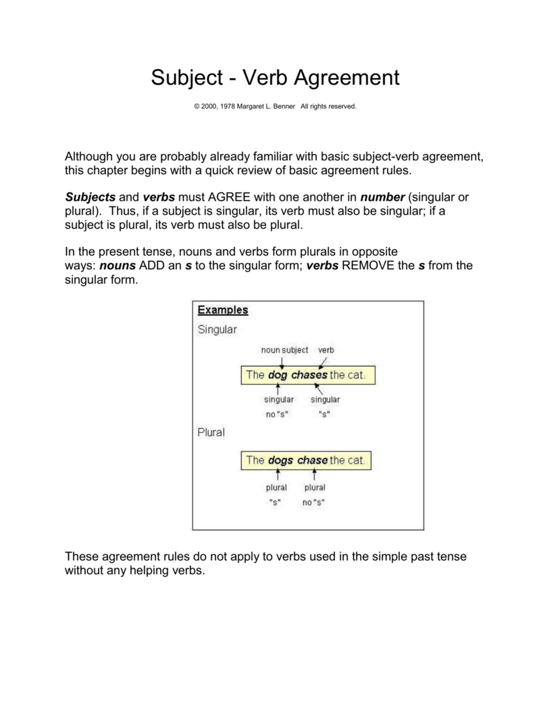 Subject Verb Agreement Rules With Diagrams