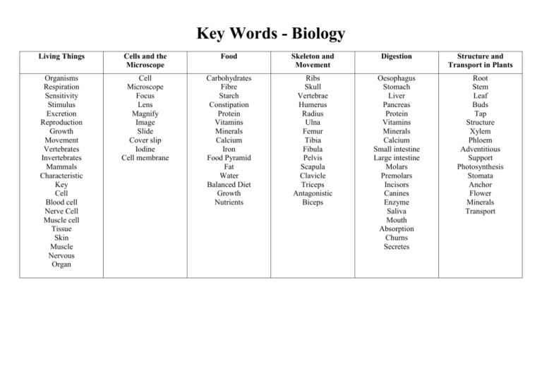 Key Words Biology