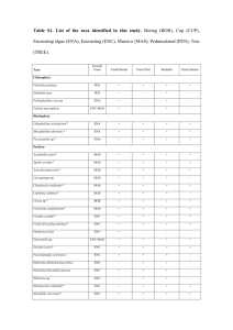 Table S1. List of the taxa identified in this study. Boring (BOR), Cup