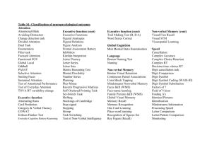 Table S1: Classification of neuropsychological outcomes Attention