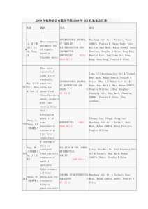 2009年校科协公布数学学院2008年SCI收录论文目录 作者 题名 刊名