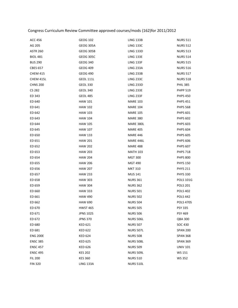 CRC Approved Courses for AY 20112012