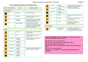MSDS of classification and labelling of Chemicals