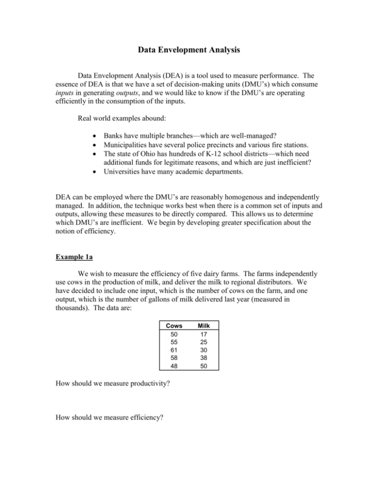 Data Envelopment Analysis Numerical Example