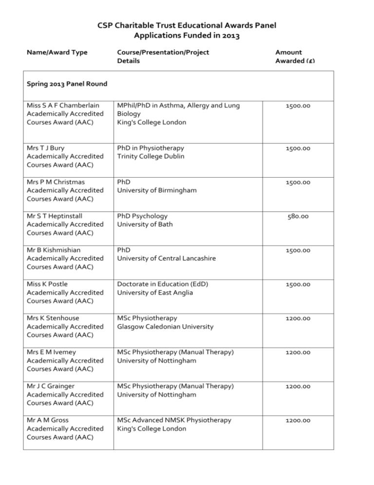 List Of Educational Awards In India 2023