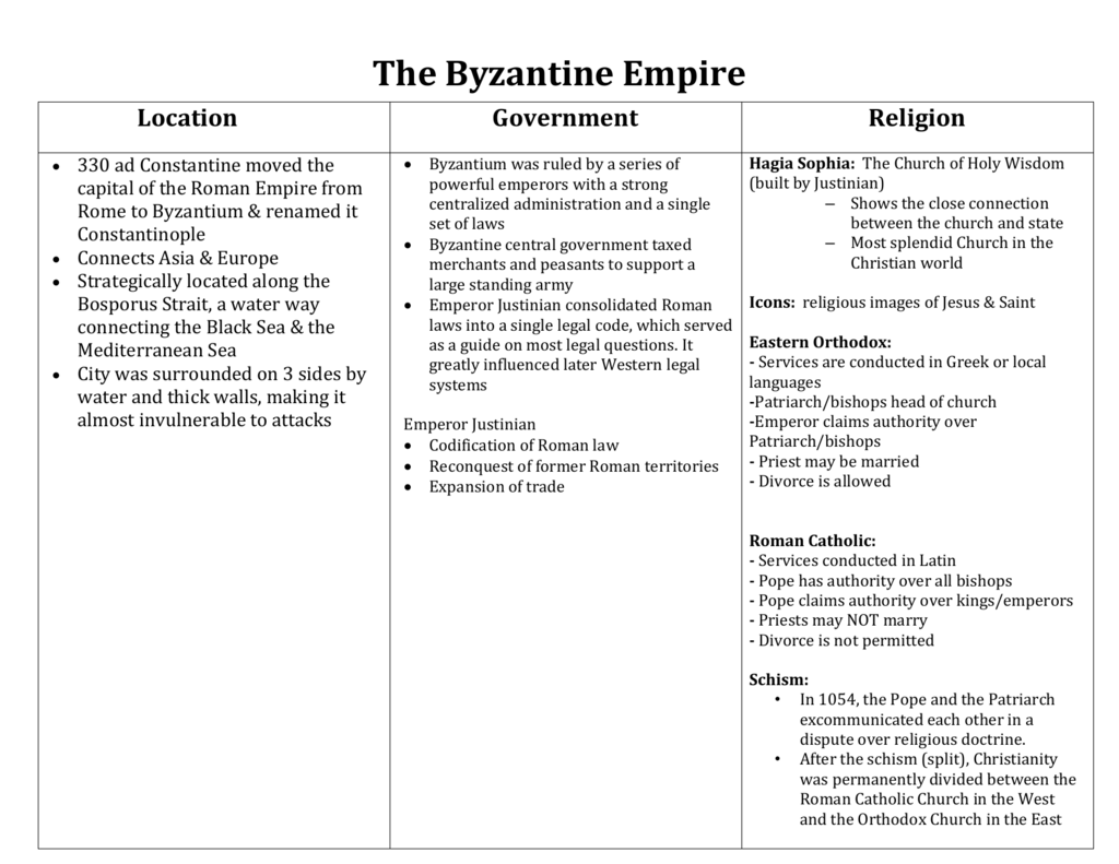 the-byzantine-empire-notes-key