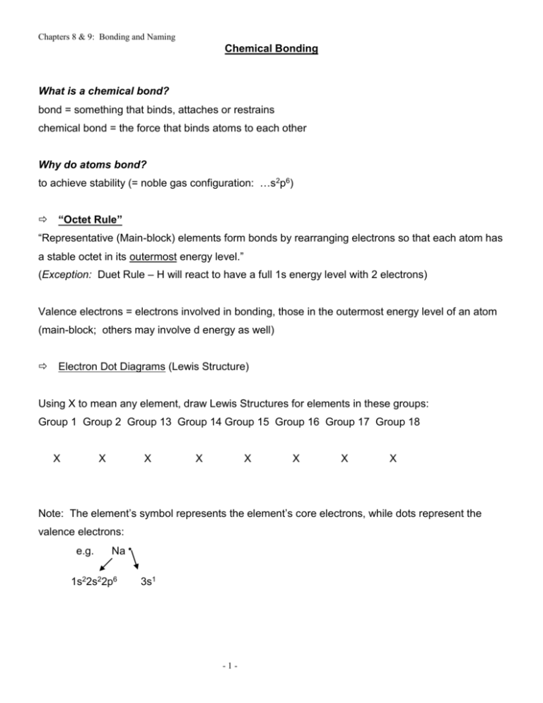 chemical-bonding