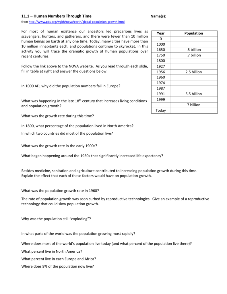 25.25 Human Population Growth Within Human Population Growth Worksheet Answer