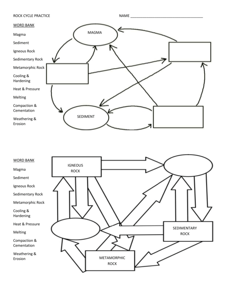 rock-cycle-practice