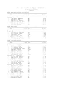 Fri 13th March 2015 Strive Interclub Results