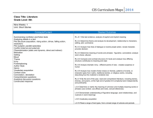 CIS Curriculum Maps - Central School District 51