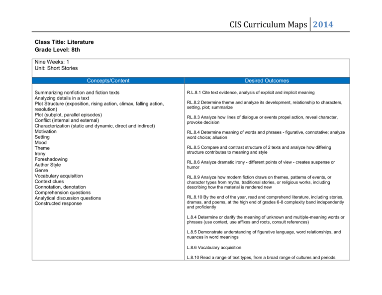 CIS Curriculum Maps Central School District 51 CIS Curriculum Maps Central School District 51