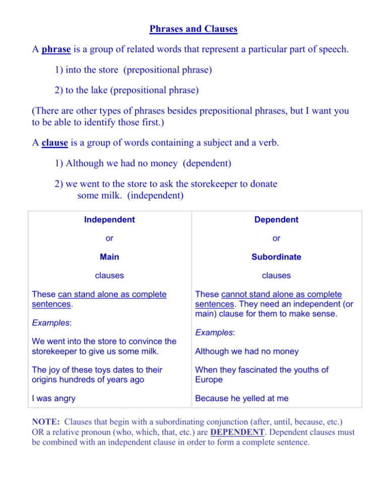 Types Of Phrases And Clauses Worksheet