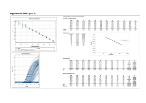 Supplemental Data Figure 1: Standard curve
