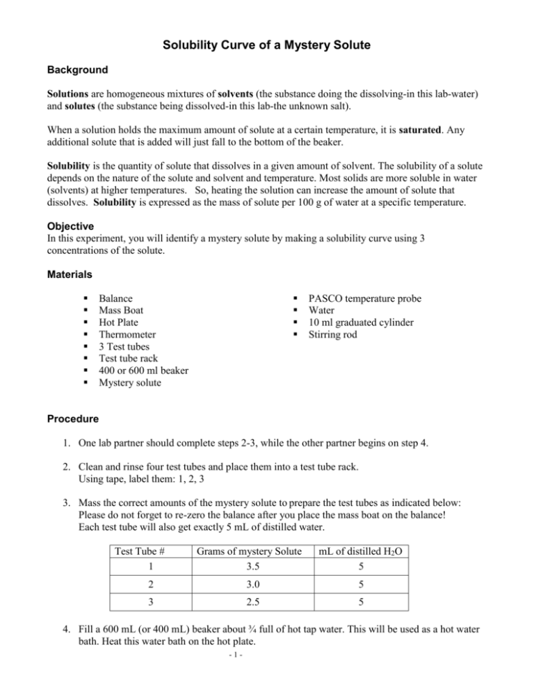 Solubility Curve Lab