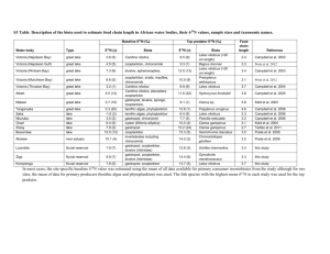 S3 Table.