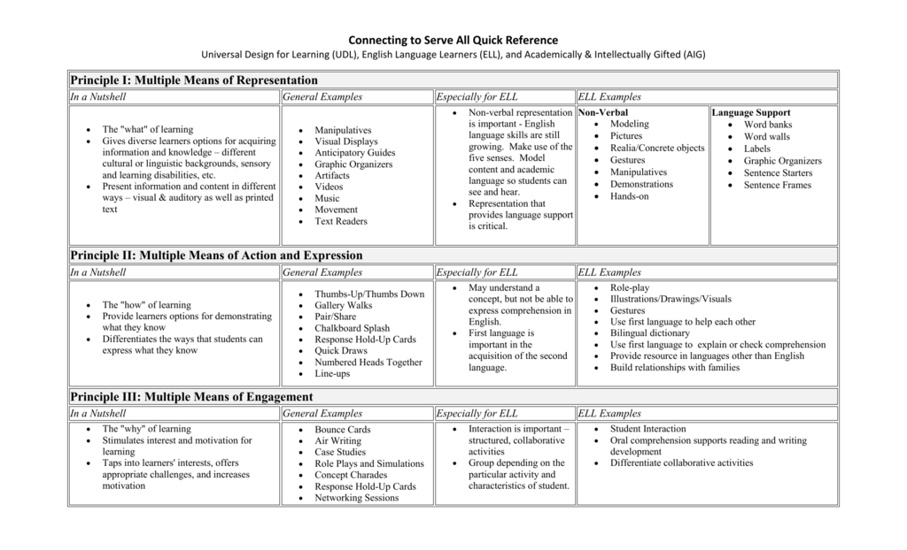 principle-i-multiple-means-of-representation