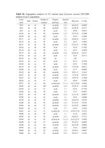 Table S2. Segregation analysis of 151 crucian carp Carassius