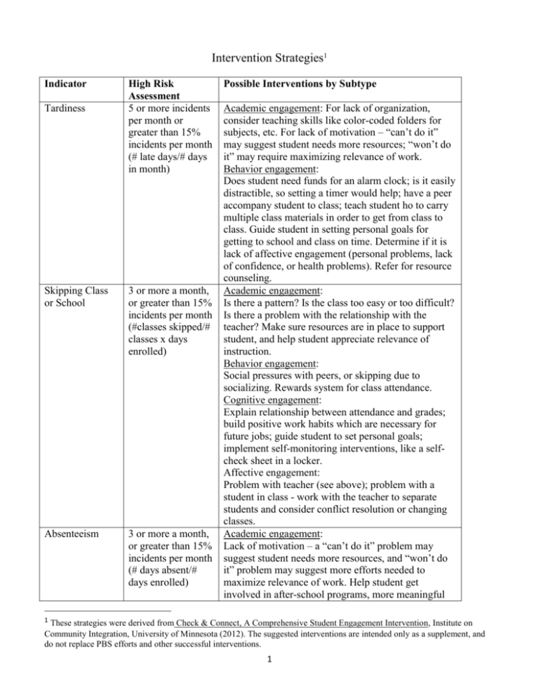 Types Of Intervention Strategies In Education