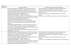 Subject: Art Year group Curriculum overview Assessment overview