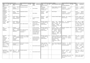 2011-10-20_Summary_National_Qualification_Frameworks