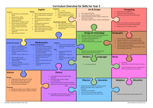 Curriculum Overview for Skills for Year 2
