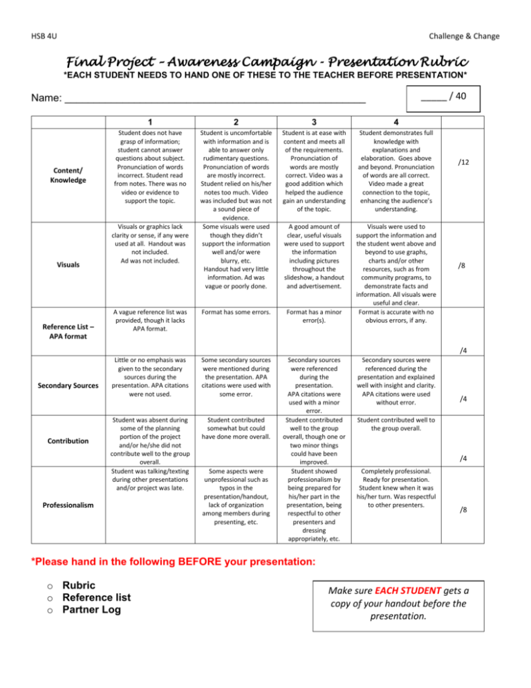 how to presentation rubric