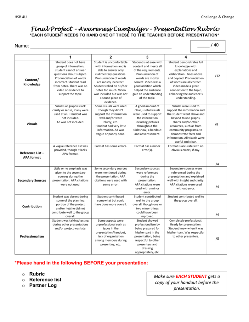 rubric for project presentation